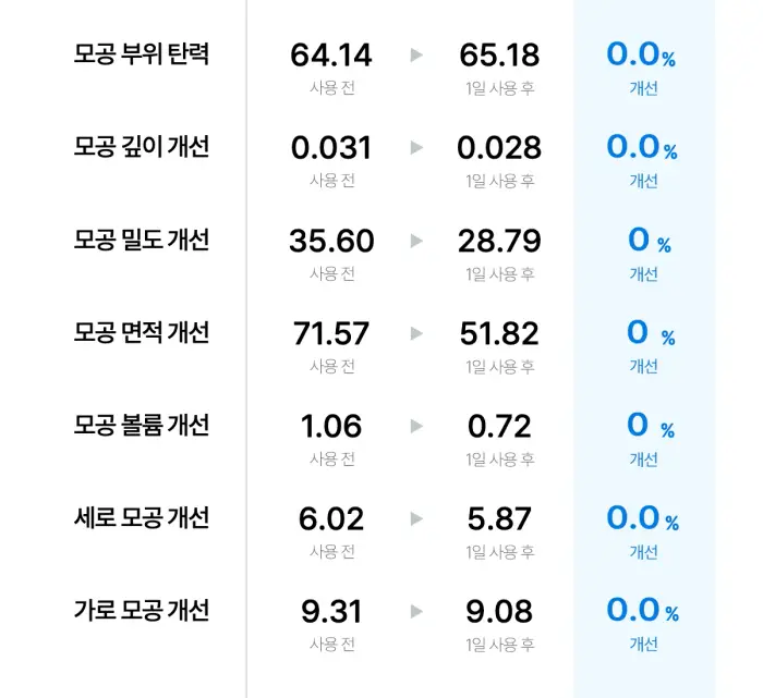 [리필기획/대용량] 메디큐브 제로 모공 원데이 펩타이드 세럼 30ml 리필기획 (+리필팩 50ml) 상세페이지 28